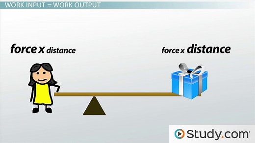 Simple Machine Definition & Types