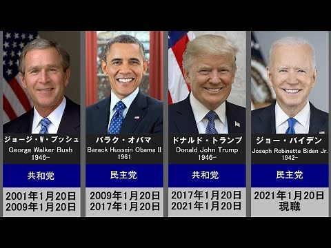 歴代アメリカ大統領一覧（タイムライン）
