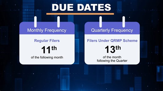 GSTR-1 under GST #LearnwithCBIC | Central Board of Indirect Taxes and Customs (CBIC)