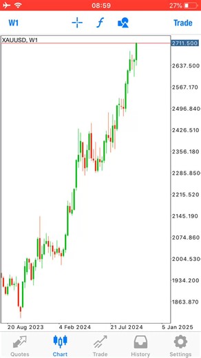 ALIENZ_FX_STRATEGIST on TikTok
