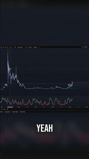 Telcoin: Price prediction