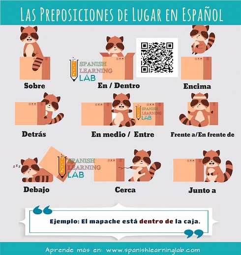 Las Preposiciones de Lugar en Español: Oraciones y Ejercicios - Spanish Learning Lab