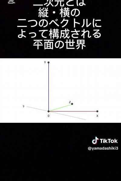 次元の強さ比べとアニメの世界観