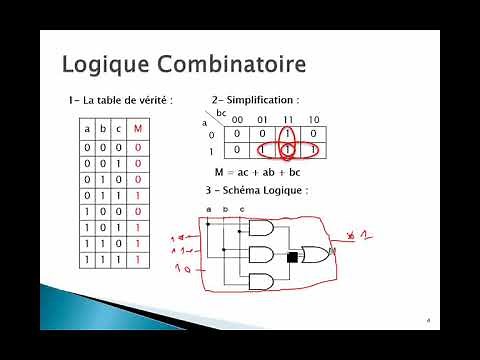 Structure Machine 2 cours Logique Combinatoire