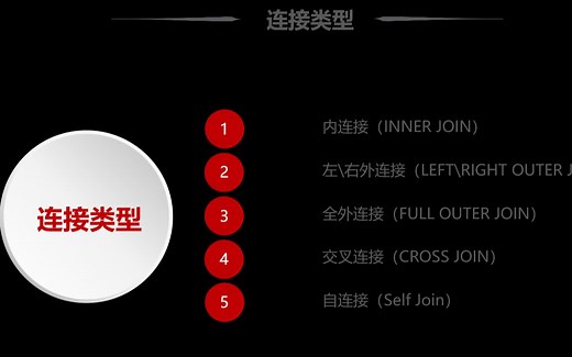 SQL入门教程 第26集 内连接和外连接