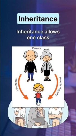 What is Inheritance in Java? 👨‍👦 | Reuse Code Like a Pro | #shorts