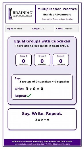 Multiplication Practice: 0s Table Facts up to 12