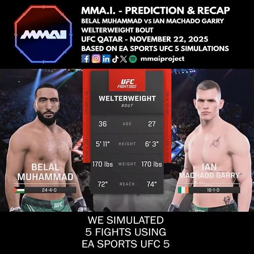 UFC Qatar Belal Muhammad vs Ian Machado Garry WW Fight Prediction & Simulation Recap #shorts