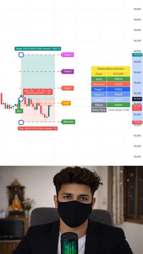 Bitcoin Live Analysis 🔴 #viral #shorts