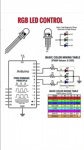 RGB LED control using Arduino