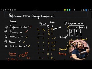Performance Metrics, Accuracy,Precision,Recall And F-Beta Score Explained In Hindi|Machine Learning