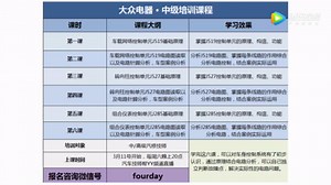 车载网络控制单元J519