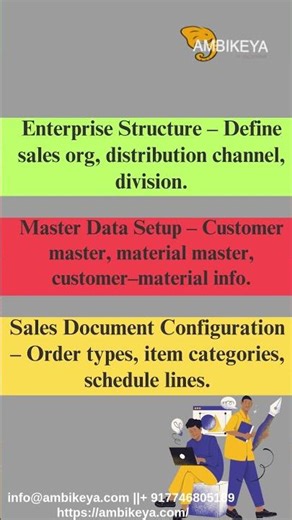 SAP SD Configuration