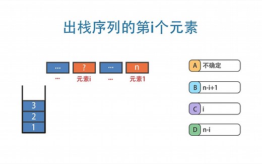 算法与数据结构，栈的基础知识，已知入栈序列，求出栈元素