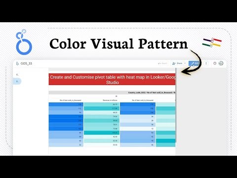 How to create a heatmap table in Looker Studio