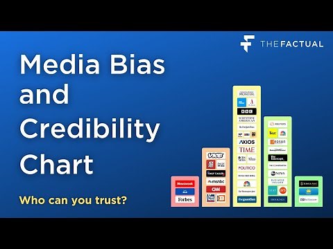 Media Bias and Credibility Chart (2022) | What are the best and worst news sources?