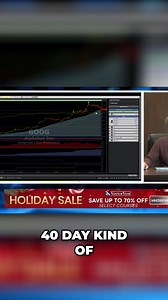 This video explores strategies for taking profits after Google's recent surge. It also analyzes the undervaluation of MAG7 stocks and explains how to retest a trading zone with the 40-day moving average. #GoogleStock #MAG7 #TradingStrategy #StockAnalysis #InvestingTips | VectorVest