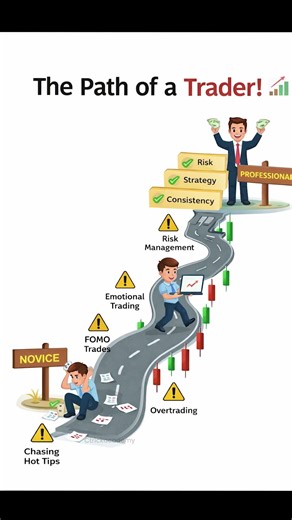 The Path of Trading Is Not Straight—It Is Disciplined || #trading #rightpath #motivation