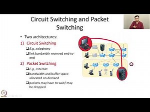 Week 1 : Lecture 3 : Review of Basic Concepts and Terminology in Communication Networks: Part 1