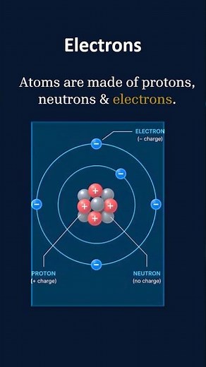 What Is Electricity? | Electric Current Explained