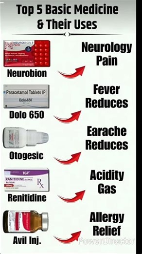 Top 5 Basic medicine and their uses