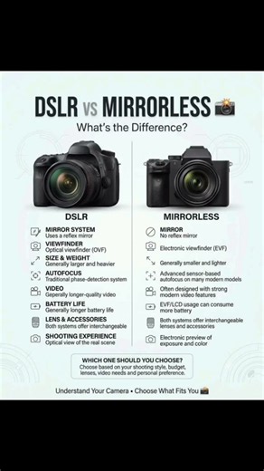 Stop Making This Mistake! DSLR vs Mirrorless Explained