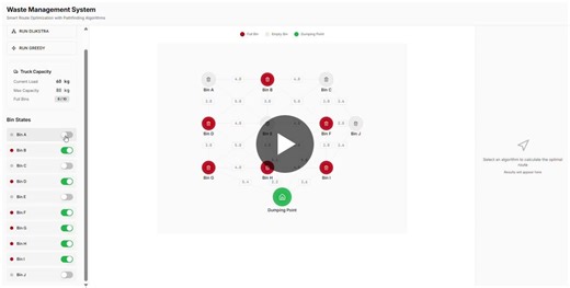 #softwareengineering #dsa #algorithms #dijkstra #greedyalgorithm #github #codingjourney | Zulqarnain Mohammad