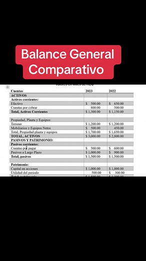 Balance General Comparativo de 2 Años en Contabilidad