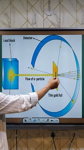 40K views · 391 reactions | Science for 9th Class | Momentum Classes by Akash Soam | Facebook