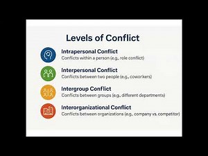 The 4 Levels of Conflict Explained | From Inner Struggles to Organizational Battles