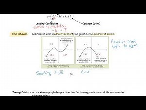Math 30 2 Characteristics of Polynomials Lesson