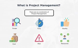 Project Management Full Course In 8 Hours Project Management Training Simplile