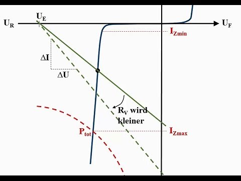 Kennlinie der Z Diode