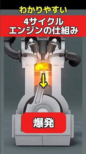 Easy to understand! How an engine works! 4-stroke engine #engine #4ag #1jz #2jz #ae86 #silvia #18...
