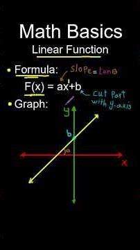 Linear Function - 001 - Math Basics - #maths #shorts - الدالة الخطية