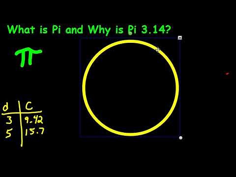 What is Pi? Why is it 3.14? Why Is It Only Useful for Circles?