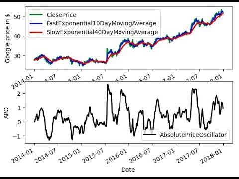 How to create simple moving average with python