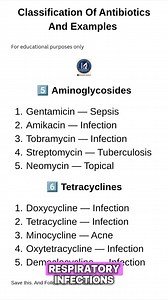 Understanding Antibiotic Classes and Uses #Antibiotics #AntibioticClassification #MedicalEducation #Pharmacology For educational purposes only | Dominion Medical
