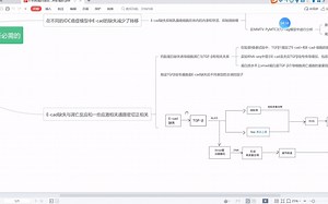 E-cadherin is required for metastasis in multiple models of breast 文献思路（张冰杰）