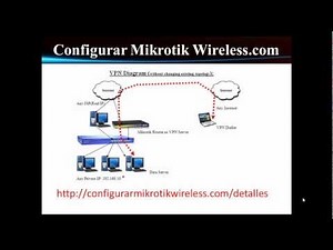 Configurar Server VPN en Mikrotik