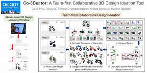 Co-3Deator: A Team-First Collaborative 3D Design Ideation Tool - Convergence Design Lab, Purdue University