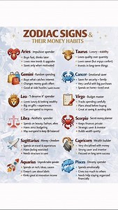 Zodiac Signs & Their Money Habits | LK Logic