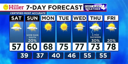 Saturday weather update