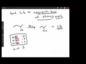 Substitution and Elimination Nucleophiles SN2 E2 Alkene Naming