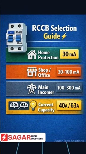 RCCB Kaise Select Kare? | सही RCCB Selection Chart | Electrician Tips ⚡