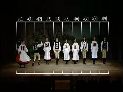 舞动的排序算法 希尔排序(谢尔排序)