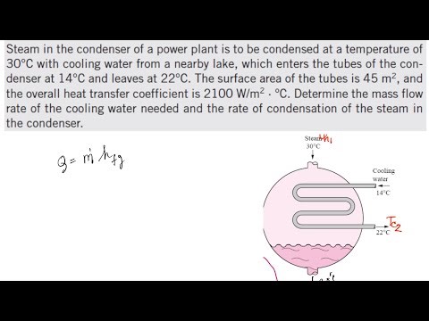 Heat Transfer in a Condenser | Power Plant Cooling System Explained