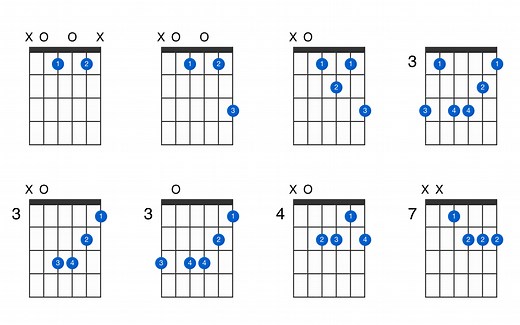 A minor 7th flat 5 guitar chord - GtrLib Chords