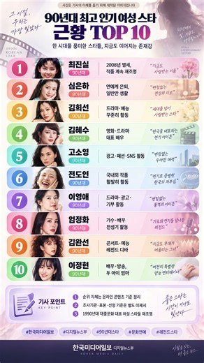#한국미디어일보 #90년대스타 #1990년대 #최진실 #심은하 #김희선 #김혜수 #고소영 #전도연 #이영애 #엄정화 #김완선 #이정현 #레전드스타 #문화연예 #연예뉴스