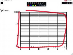Semi-Log Plots (AP Precal)
